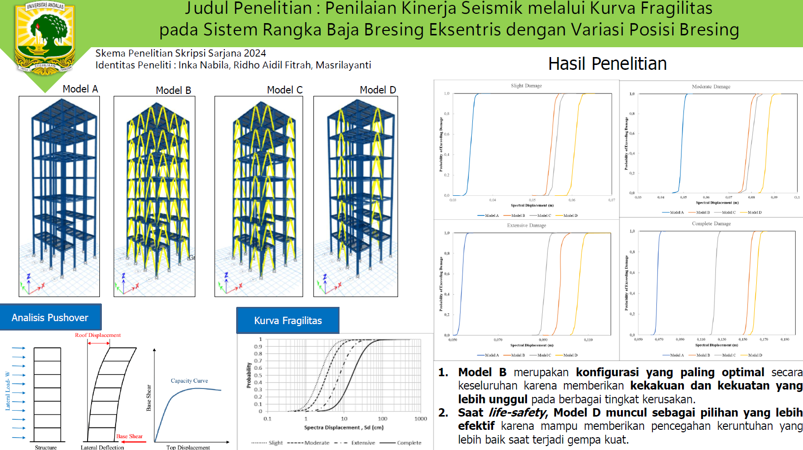 Penilaian Kinerja Seismik melalui Kurva Fragilitas pada Sistem Rangka Baja Bresing Eksentris dengan Variasi Posisi Bresing